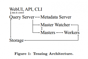 tenzing-architecture